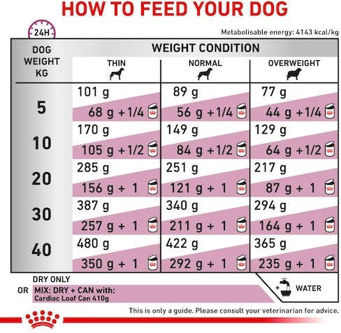 Royal Canin Veterinary Cardiac 2кг Суха Храна за Възрастни Кучета с Птици и Ориз