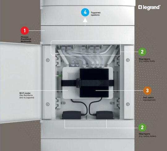 Legrand Practibox S Електрическа кутия Вграден, 2 Реда, 12 Елемента