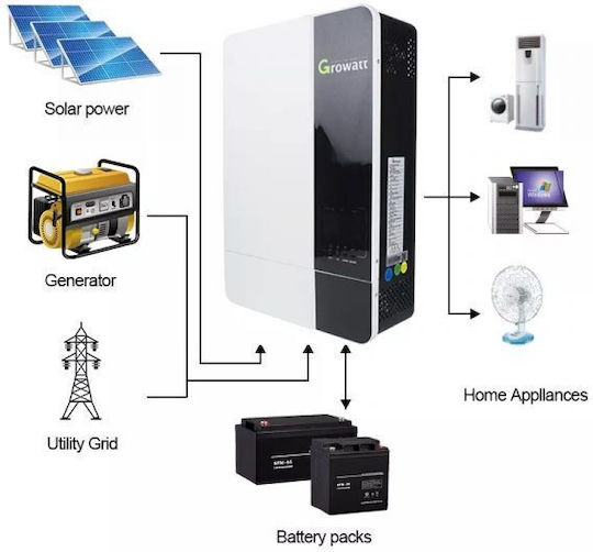Growatt SPF 5000 ES Pure Sine Wave Power Inverter 5000W with Input Voltage 230V Single Phase SW10145
