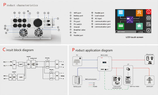 Sorotec REVO HES Series On and Off Grid Solar Inverter Rated Power 5600W