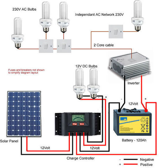 Zonbo ZB1000-S Καθαρού Ημιτόνου Inverter Ισχύος 1000W με Τάση Εισόδου 12V (Μονοφασικό)