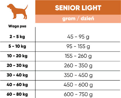 Arion Fresh Senior LIght 12kg Dry Food for Senior Dogs with Chicken