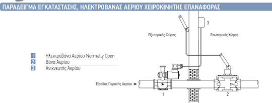 65.08.15.01 Two-Way Gas Solenoid Valve ½"