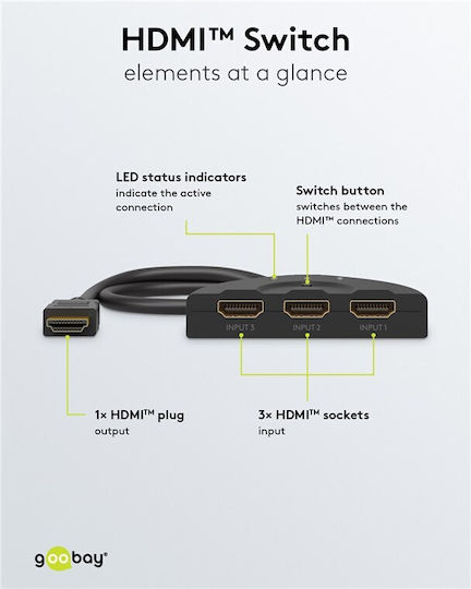 Goobay HDMI Switch 58487