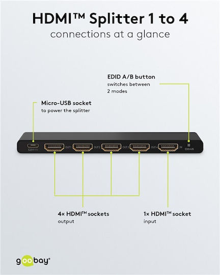 Goobay HDMI Splitter 58483