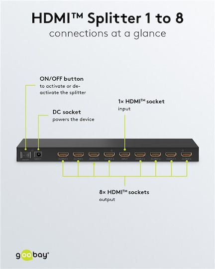 Goobay HDMI Splitter 58484