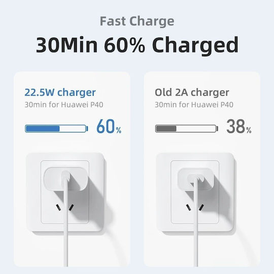 Remax Φορτιστής Χωρίς Καλώδιο με Θύρα USB-A 22.5W Quick Charge 3.0 Λευκός (RP-U72)