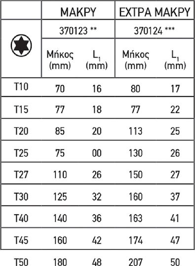 Topmaster Σετ 9 Κλειδιά Torx σε Σχήμα L
