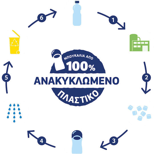Bubchen Baby Κρέμα 150ml