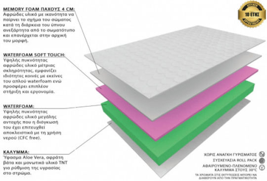 Eco Sleep Effect Doppel Ergonomisch Matratze Schaum / Memory-Schaum Rollenverpackung 140x200x20cm mit Aloe Vera