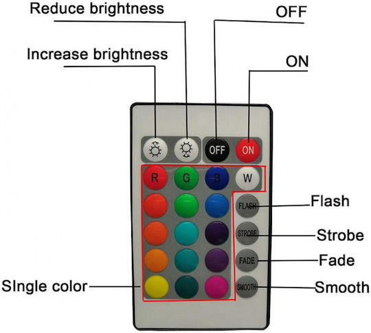 Factory Осветително Тяло Hex On LED RGB Шестоъгълник 6бр Factory Осветително Тяло Hex On LED RGB Шестоъгълник 6бр