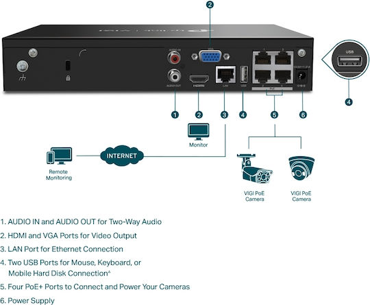 TP-LINK v1 DVR NVR VIGI NVR1004H-4P