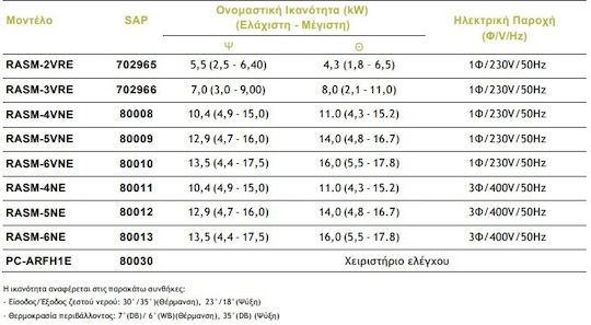 Hitachi Αντλία Θερμότητας 11kW Μονοφασική 60°C Monoblock