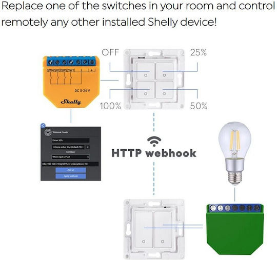 Shelly Plus i4 DC Smart Switch Dimmer 4 Καναλιών Wi-Fi, Bluetooth & RF