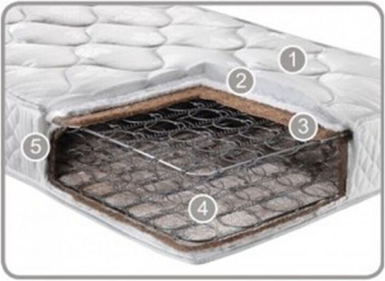 Candia Perfect Doppel Orthopädisch Matratze Schaum 150x190x20cm