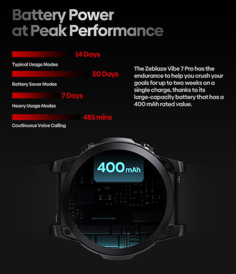 Zeblaze Vibe 7 Pro Aluminium 49mm Smartwatch με Παλμογράφο (Μαύρο)