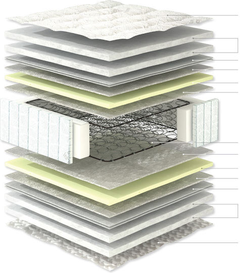 Linea Strom Calm Single Orthopedic Mattress 90x200x25cm with Springs