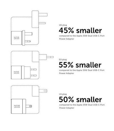 Native Union Зарядно Устройство Без Кабел GaN с 2 USB-C Изходни Порта 35W Power Delivery Черно (NU-FAST-PD35-BLK-EU)