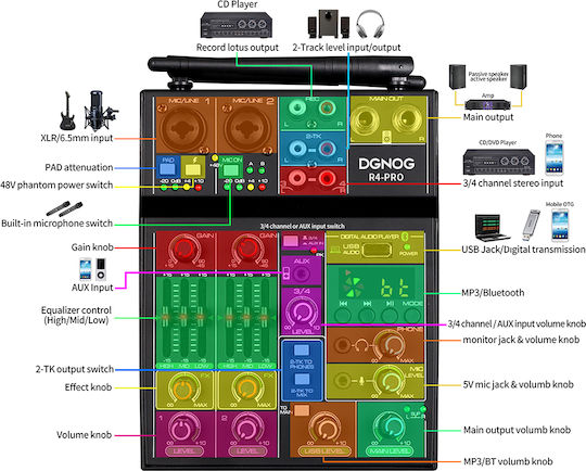 SM-TKLR3 2 XLR Inputs & Bluetooth