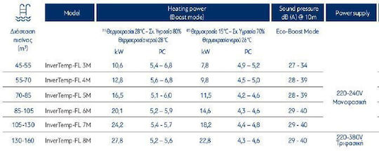 Pentair Αντλία Πισίνας Θερμότητας Μονοφασική InverTemp FL 6M 20.1kW 107x45x75.6εκ