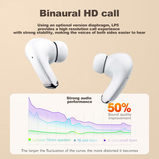 Lenovo LP5 Earbud Bluetooth Handsfree Ακουστικά με Θήκη Φόρτισης Λευκά