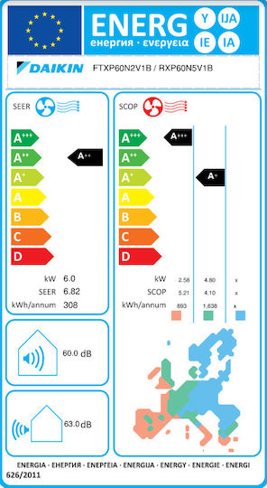 Daikin Comfora FTXP-N Klimaanlage Inverter 22000 BTU A++/A+ mit Titanklärfilter