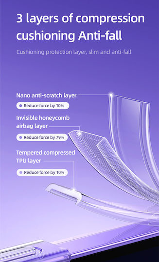 Usams Primary Back Cover Silicon 1.5mm Transparent (iPhone 14 Pro Max)