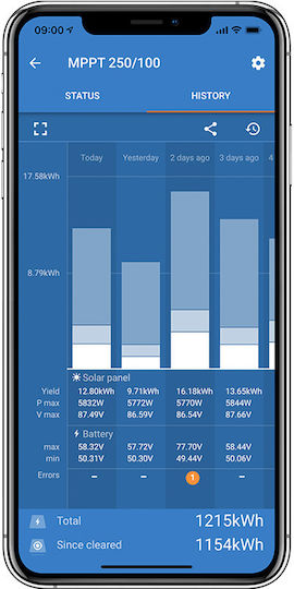 Victron Energy Smartsolar 250/85 Tr Ρυθμιστής Φόρτισης MPPT 48V 85A