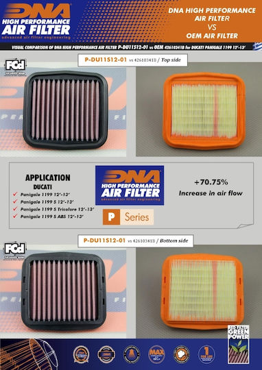 DNA Filters Motorcycle Air Filter Ducati 1299 Panigale P-DU11S12-01 J