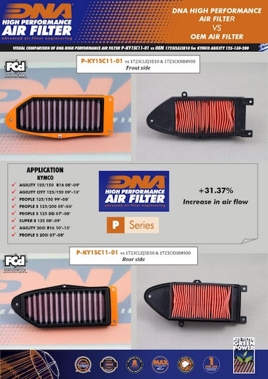 DNA Filters Φίλτρο Αέρα Μοτοσυκλέτας Kymco People