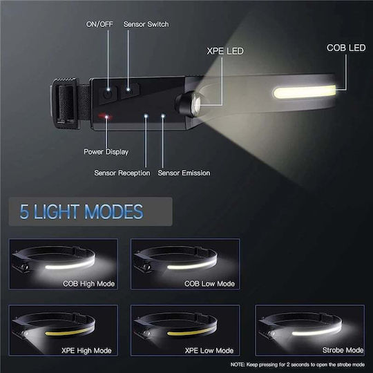 Επαναφορτιζόμενος Φακός Κεφαλής LED W689-3