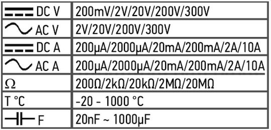 Neo Tools 94-001 Ψηφιακό Πολύμετρο με Μέτρηση AC / DC / Αντίστασης / Χωρητικότητας / Θερμοκρασίας
