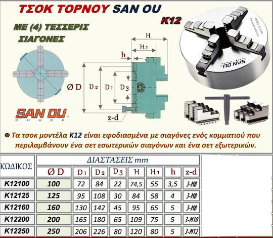 Sanou Κ12160 Τσοκ Τόρνου