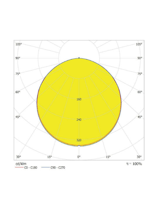 Ledvance Στρογγυλό Χωνευτό LED Panel 18W με Ψυχρό Λευκό Φως 6500K