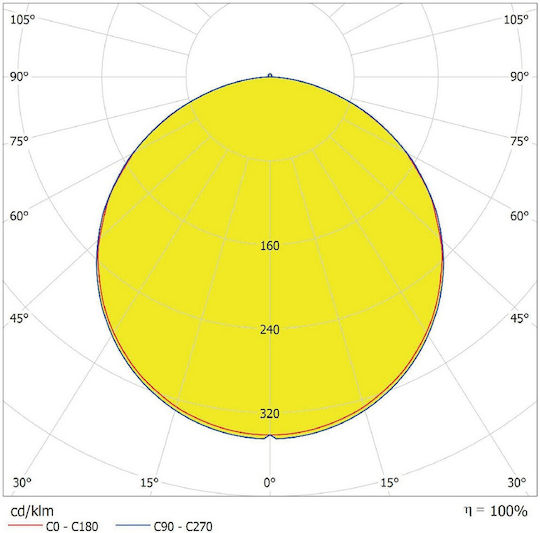 Ledvance Round Recessed LED Panel 18W with Cool White Light 6500K