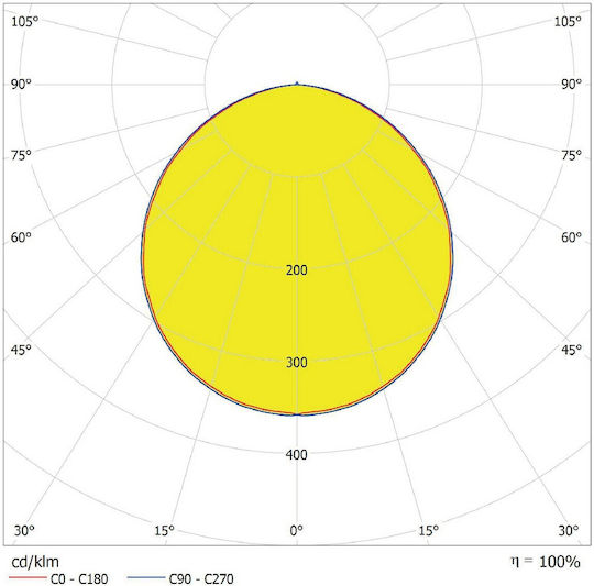 Ledvance Στρογγυλό Χωνευτό LED Panel 30W με Θερμό Λευκό Φως 3000K