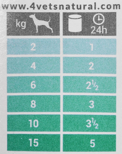 4Vets Wet Food Dogs in Cans with Turkey Grain-Free & Gluten-Free 185gr
