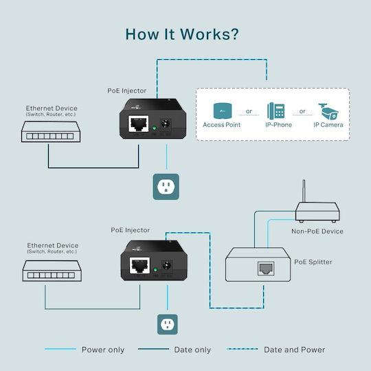 TP-LINK TL-POE150S v5 PoE Injector