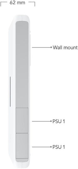 Ubiquiti Dream Wall UDW Gateway 1pcs