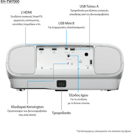 Epson EH-TW7000 V11H961040 3D Projector 3LCD 4K Ultra HD Standard Lamp White