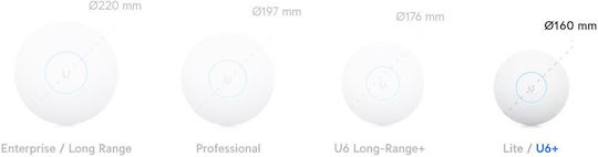 Ubiquiti U6+ Access Point Wi‑Fi 6 Dual Band (2.4 & 5GHz)