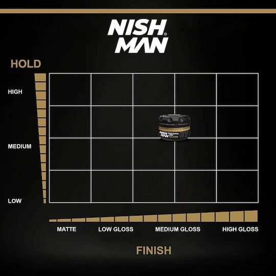 NISHMAN Aqua Wax 07 Gold One Свещ