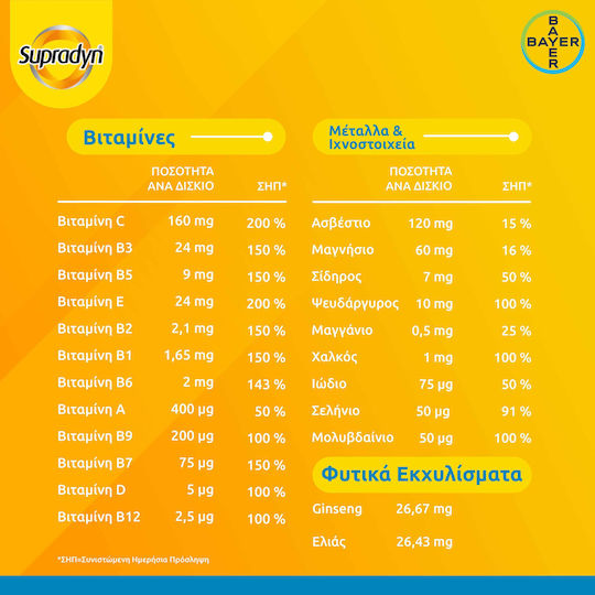 Supradyn Vital 50+ Πολυβιταμίνη για Ενέργεια Energy 30 αναβράζοντα δισκία