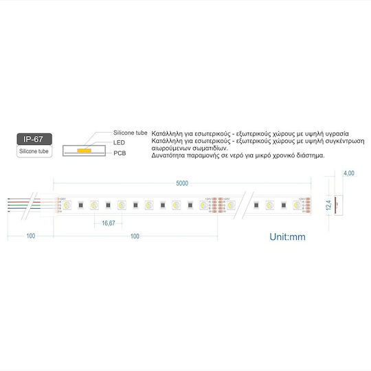 Cubalux Waterproof LED Strip 24V RGBW Light 5m