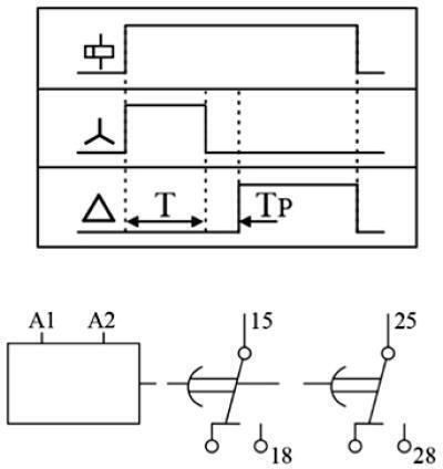 GIC 2ASDT1