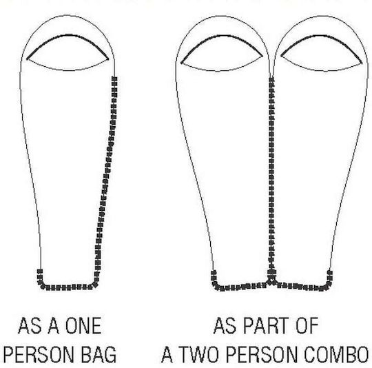 Seven Heaven Sac de dormit Single Cumulus