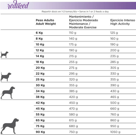 Dingonatura Natura Diet Reduced -20% Calories 12kg Trockenfutter Diät für erwachsene Hunde mit Türkei und Brauner Reis