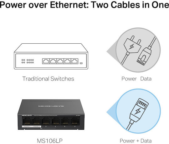 Mercusys MS106LP v1 Unverwaltet L2 PoE+ Switch mit 6 Ports Ethernet
