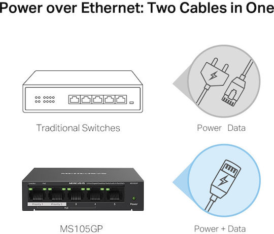 Mercusys MS105GP v1 Unmanaged L2 PoE+ Switch με 5 Θύρες Gigabit (1Gbps) Ethernet