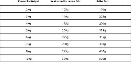 Granata Pet Foods Delicatessen Pate Υγρή Τροφή για Ενήλικες Γάτες σε Κονσέρβα με Κοτόπουλο χωρίς Σιτηρά 400gr